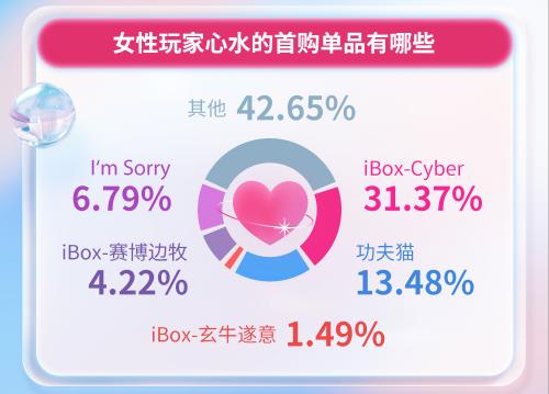 iBox链盒发布首份数藏行业女性消费数据报告