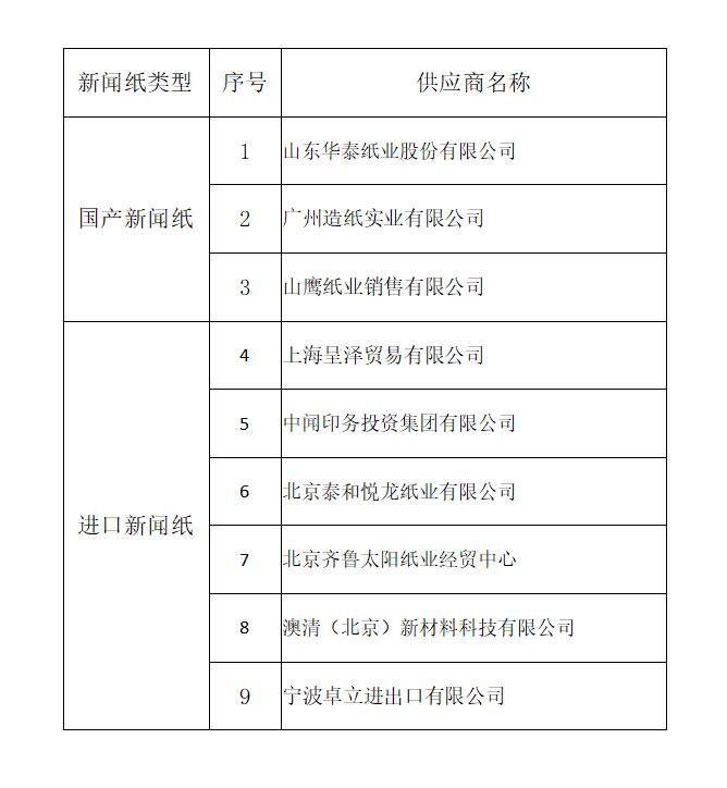 人民法院新闻传媒总社2023年新闻纸采购
供应商资质招标中标公告