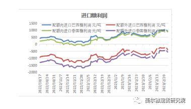 热点解读：利好共振白糖强势突破！后市怎么看？