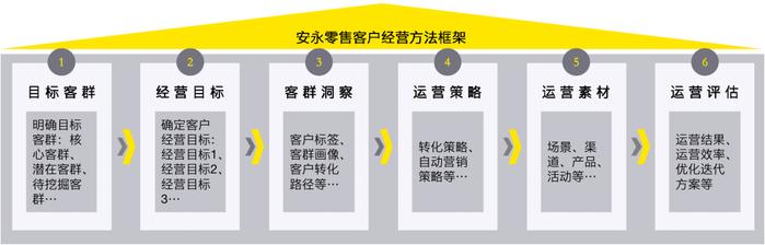 银行个人资产规模竞争持续，AI赋能手段备受瞩目