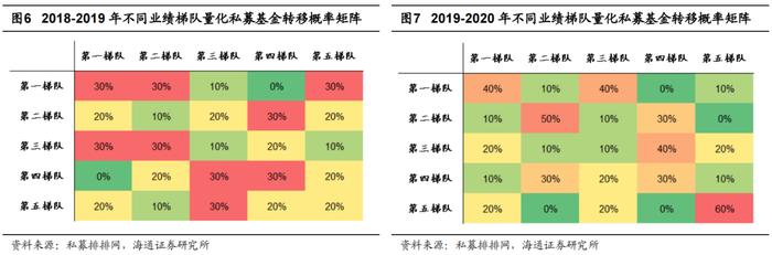 “海量”专题（224）——量化私募基金的业绩持续性研究与FOF组合构建