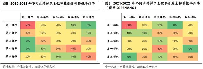 “海量”专题（224）——量化私募基金的业绩持续性研究与FOF组合构建