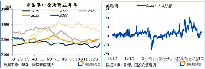 内盘驱动引领涨势 国际油价再次面临前高检验