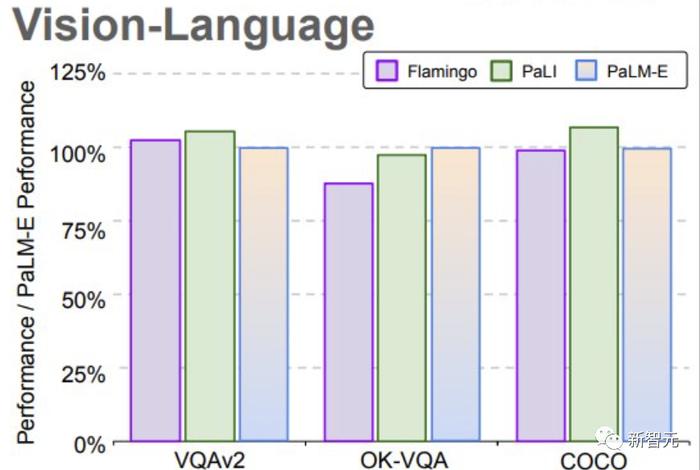 谷歌又放大招了，能干翻ChatGPT么？