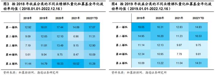 “海量”专题（224）——量化私募基金的业绩持续性研究与FOF组合构建