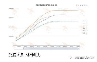 热点解读：利好共振白糖强势突破！后市怎么看？