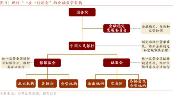 机构火线解读金融监管体系大变革