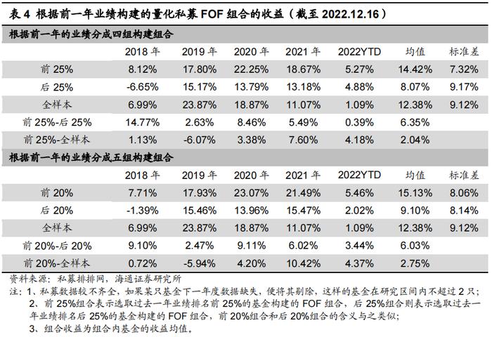 “海量”专题（224）——量化私募基金的业绩持续性研究与FOF组合构建