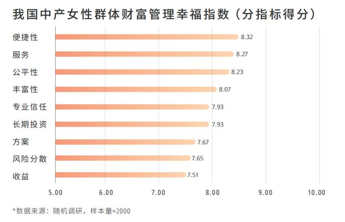 “中产大女主”：如何主宰财富，主宰幸福？——平安新银保发布《2023中国中产女性财富管理及幸福指数报告》