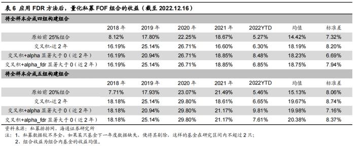 “海量”专题（224）——量化私募基金的业绩持续性研究与FOF组合构建