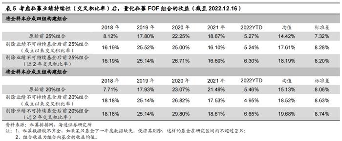 “海量”专题（224）——量化私募基金的业绩持续性研究与FOF组合构建