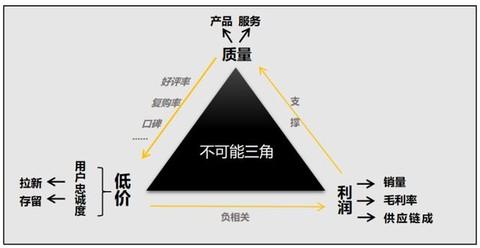 拼多多被商家骂惨了，就因为它把跨境电商搞成了有手就行？