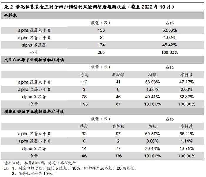 “海量”专题（224）——量化私募基金的业绩持续性研究与FOF组合构建