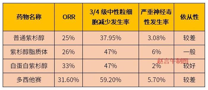 老药新玩也出彩  上海谊众靠吃紫杉醇“老本”赚嗨了