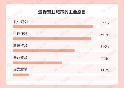 她们买房有啥新想法？女性购房与职业规划挂钩 装潢注重厨卫空间