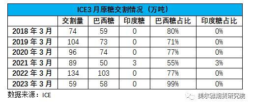 热点解读：利好共振白糖强势突破！后市怎么看？