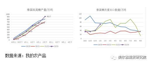 热点解读：利好共振白糖强势突破！后市怎么看？