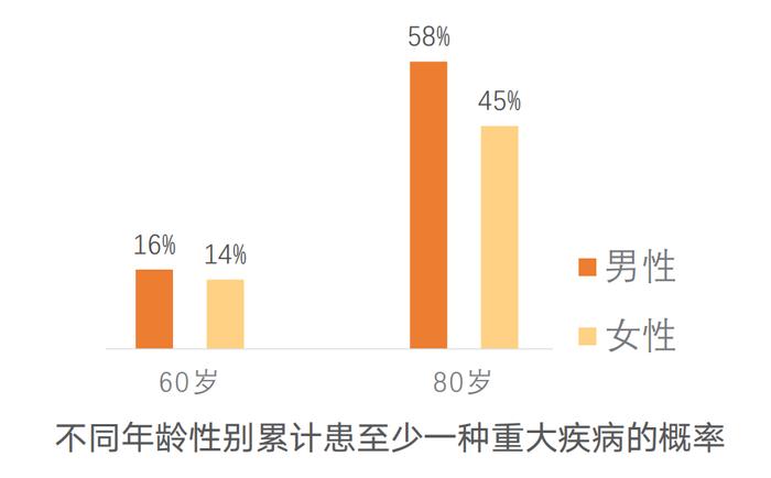 昆仑健康保险知识分享之我们为什么需要重疾险