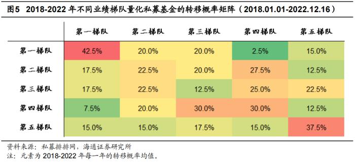 “海量”专题（224）——量化私募基金的业绩持续性研究与FOF组合构建