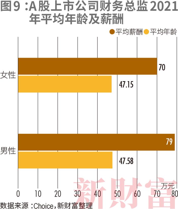 500万飒女子，撑起金融圈半边天！她们掌舵3.79万亿市值，每4位基金经理就有1个“她”