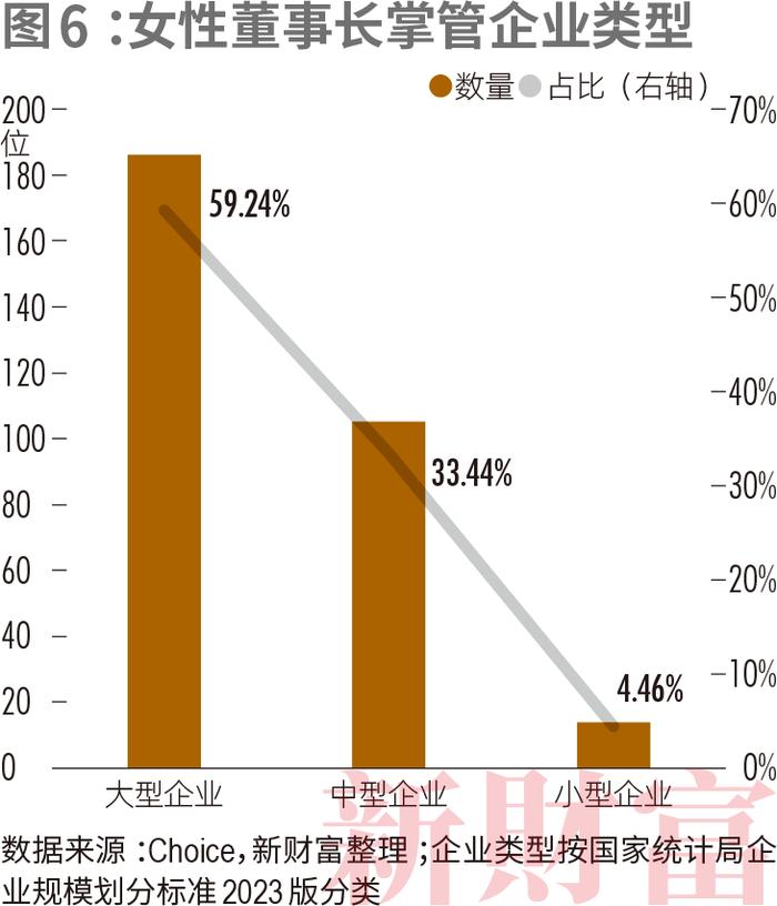 500万飒女子，撑起金融圈半边天！她们掌舵3.79万亿市值，每4位基金经理就有1个“她”