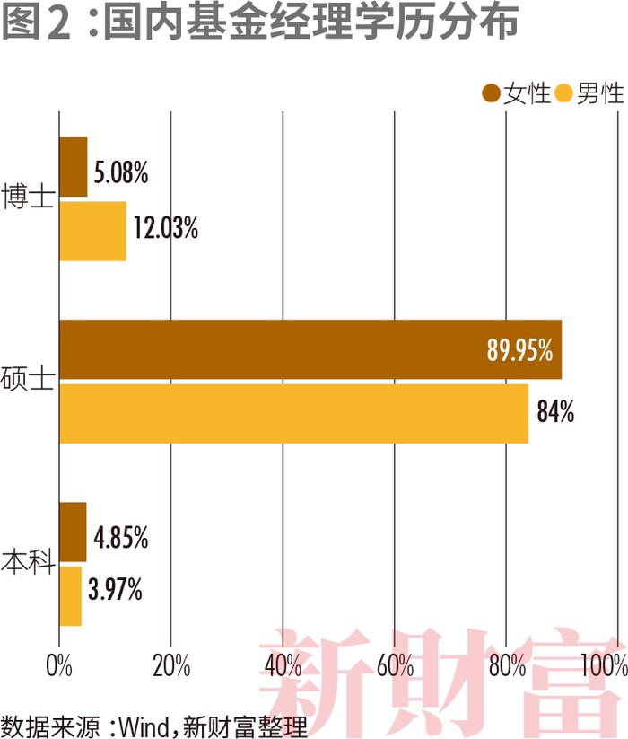 500万飒女子，撑起金融圈半边天！她们掌舵3.79万亿市值，每4位基金经理就有1个“她”