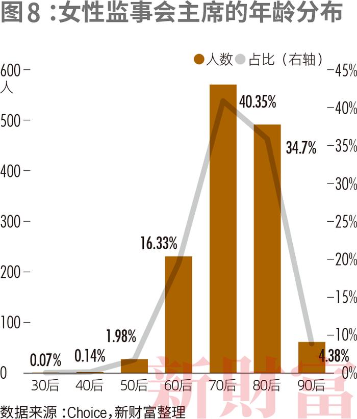 500万飒女子，撑起金融圈半边天！她们掌舵3.79万亿市值，每4位基金经理就有1个“她”