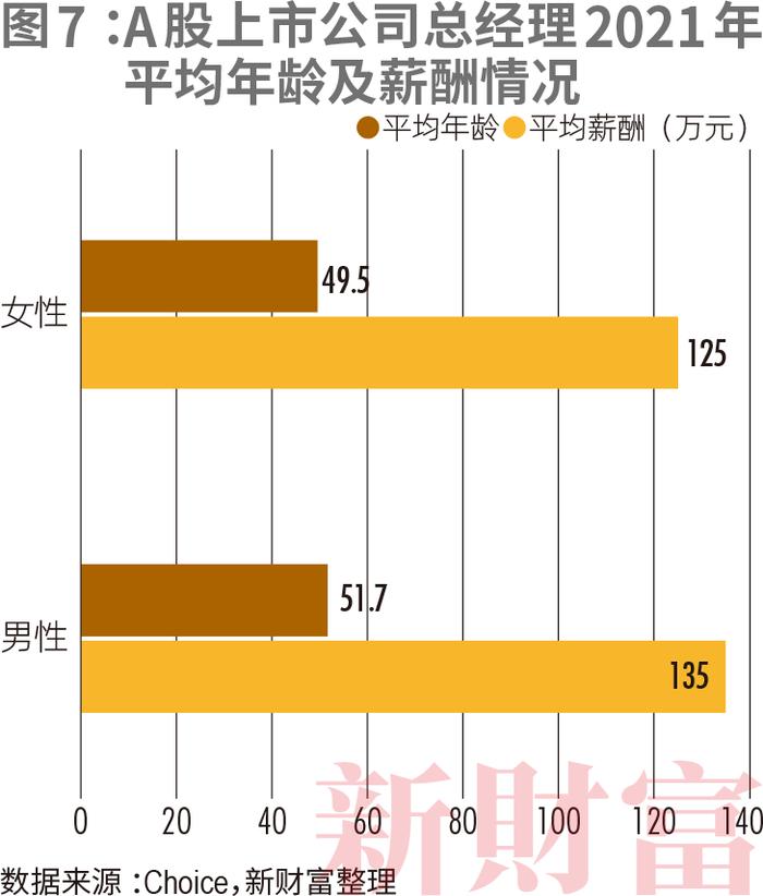 500万飒女子，撑起金融圈半边天！她们掌舵3.79万亿市值，每4位基金经理就有1个“她”