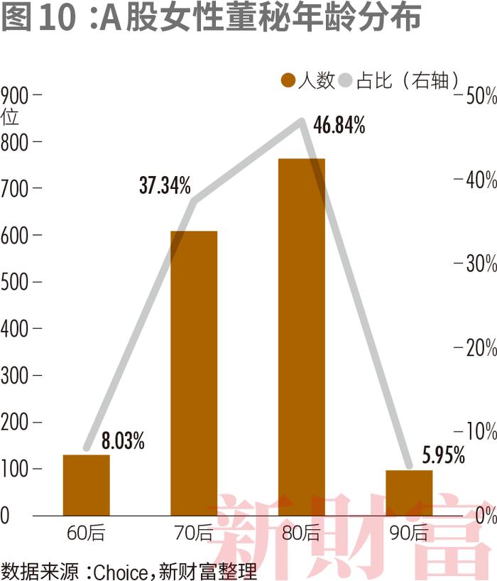 500万飒女子，撑起金融圈半边天！她们掌舵3.79万亿市值，每4位基金经理就有1个“她”