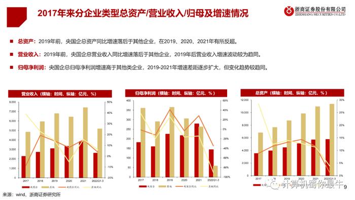 央国企一图（计算机）