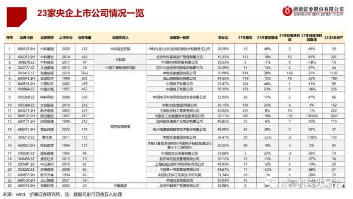 央国企一图（计算机）