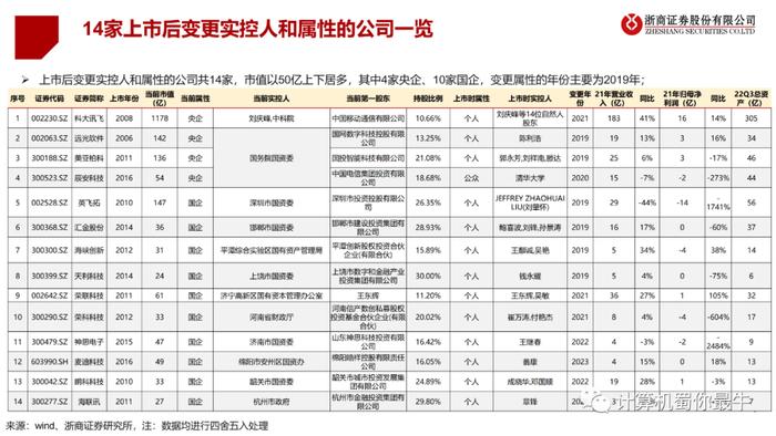 央国企一图（计算机）