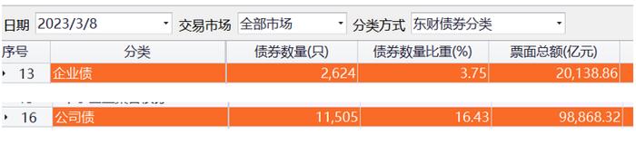 机构改革解读丨证监会调整为国务院直属机构，有何重要信号？业内最新解读来了