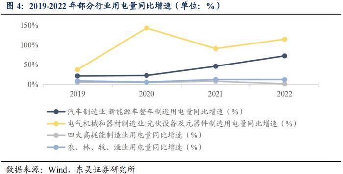 春风有信，花开有期（上）——公用事业电力行业可转债梳理（可转债分析与推荐篇）（东吴固收李勇 徐津晶）20230309