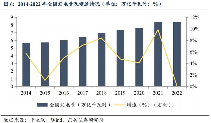 春风有信，花开有期（上）——公用事业电力行业可转债梳理（可转债分析与推荐篇）（东吴固收李勇 徐津晶）20230309