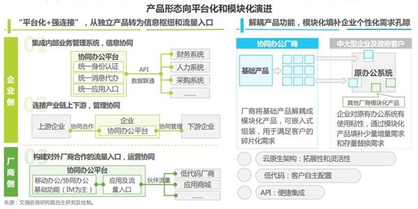 2023协同OA办公市场规模突破700亿，深度定制厂商更具竞争力