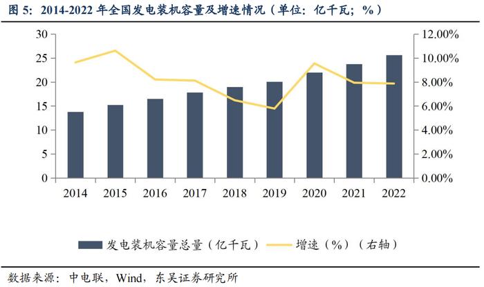 春风有信，花开有期（上）——公用事业电力行业可转债梳理（可转债分析与推荐篇）（东吴固收李勇 徐津晶）20230309