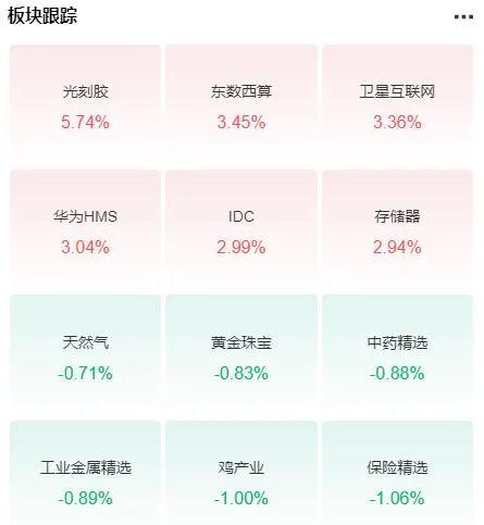 数字转债集锦（1），正邦转债下修，两只转债打新