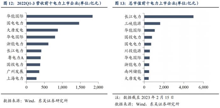 春风有信，花开有期（上）——公用事业电力行业可转债梳理（可转债分析与推荐篇）（东吴固收李勇 徐津晶）20230309