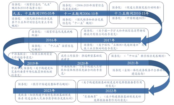 国务院机构改革方案解读：数据局拉动数据要素发展，重组科技部聚焦关键核心技术