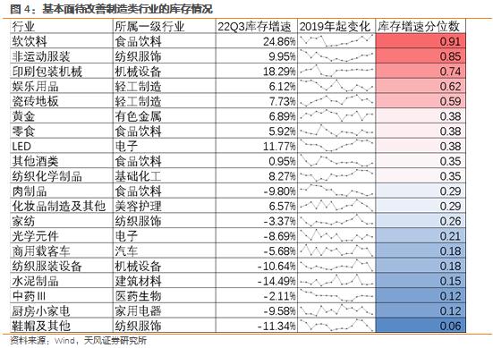 天风·宏观 | 哪些制造业行业更具复苏弹性？