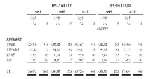 财报季丨维天运通上市首日开盘价跌超3%，何以“一路高歌”？