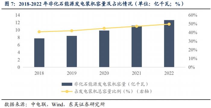 春风有信，花开有期（上）——公用事业电力行业可转债梳理（可转债分析与推荐篇）（东吴固收李勇 徐津晶）20230309