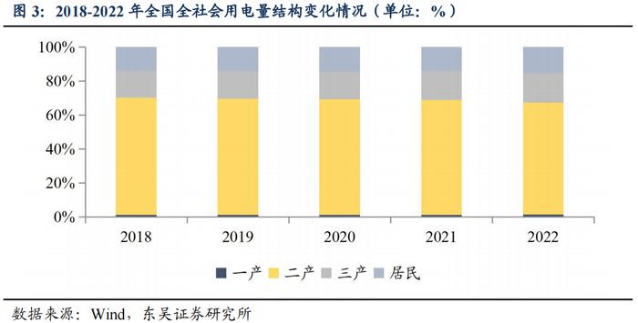 春风有信，花开有期（上）——公用事业电力行业可转债梳理（可转债分析与推荐篇）（东吴固收李勇 徐津晶）20230309