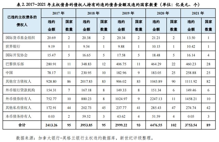 【专题研究】全球主权债务风险在新冠疫情爆发后呈加剧态势