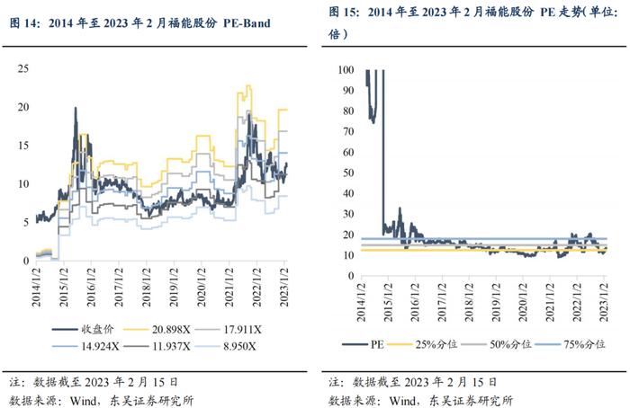 春风有信，花开有期（上）——公用事业电力行业可转债梳理（可转债分析与推荐篇）（东吴固收李勇 徐津晶）20230309