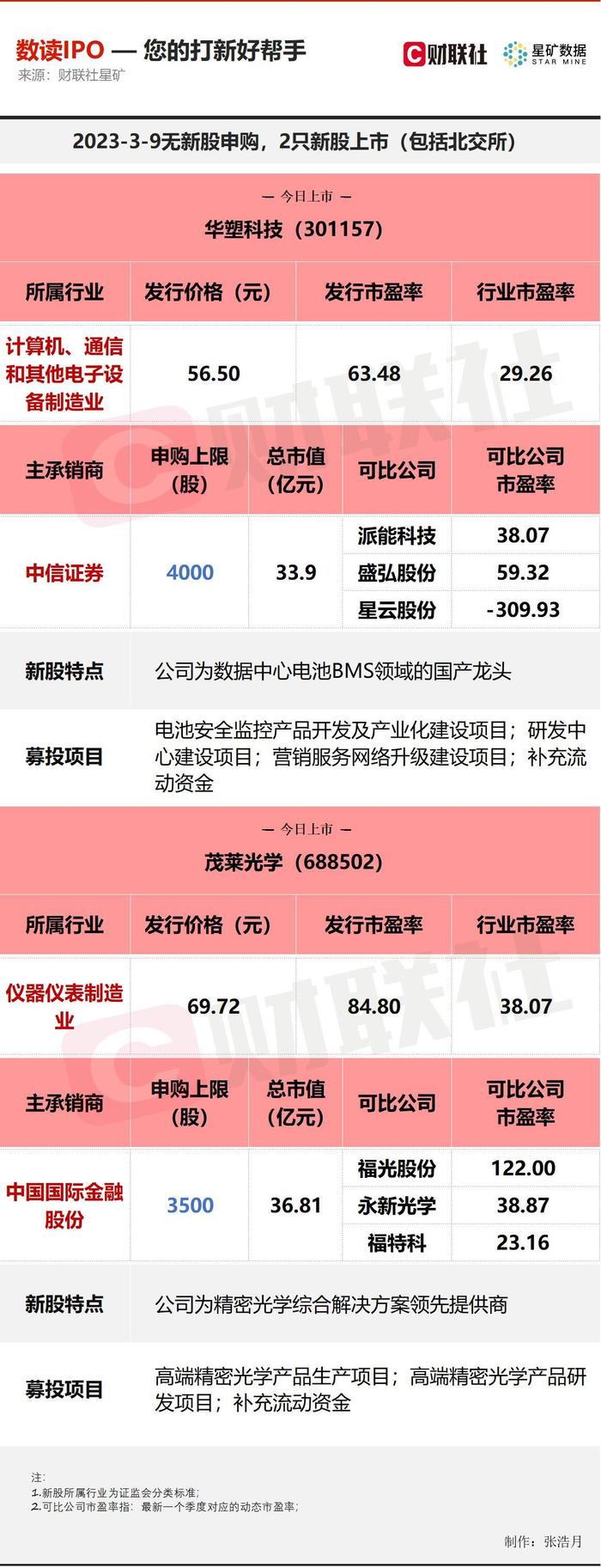 【数读IPO】今日两只新股上市，数据中心电池BMS领域的国产龙头来了