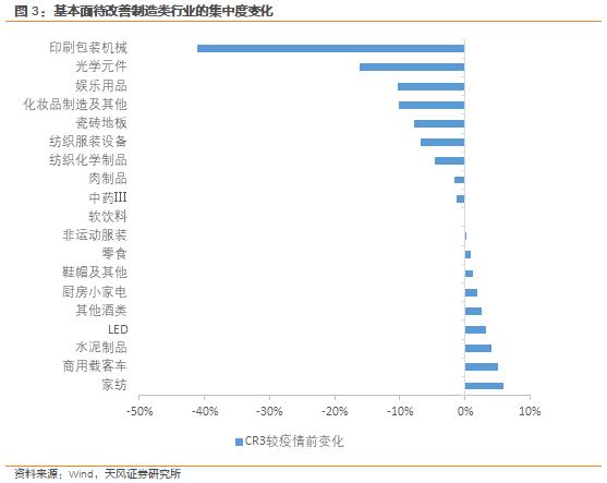 天风·宏观 | 哪些制造业行业更具复苏弹性？