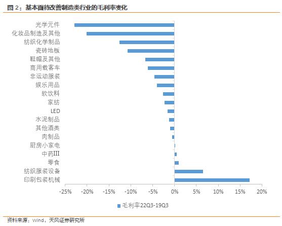 天风·宏观 | 哪些制造业行业更具复苏弹性？