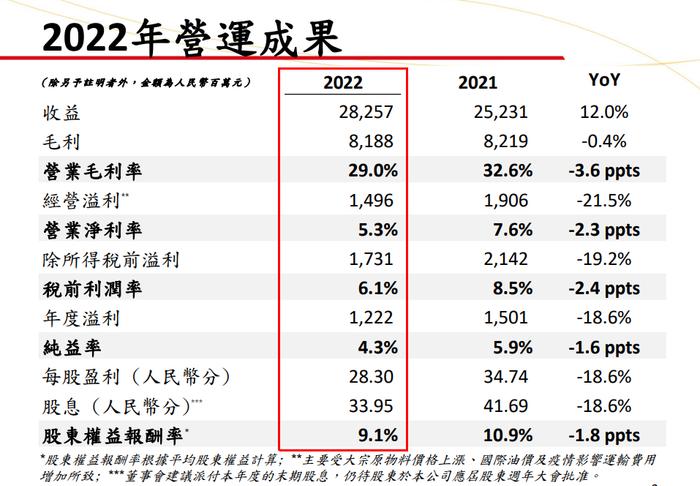 增收不增利！老坛酸菜没有拖统一方便面的后腿，去年营收还涨了